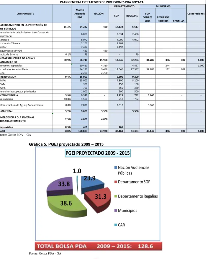 Tabla 6. PLAN GENERAL ESTRATÉGICO DE INVERSIONES PGEI 2009 - 2019 