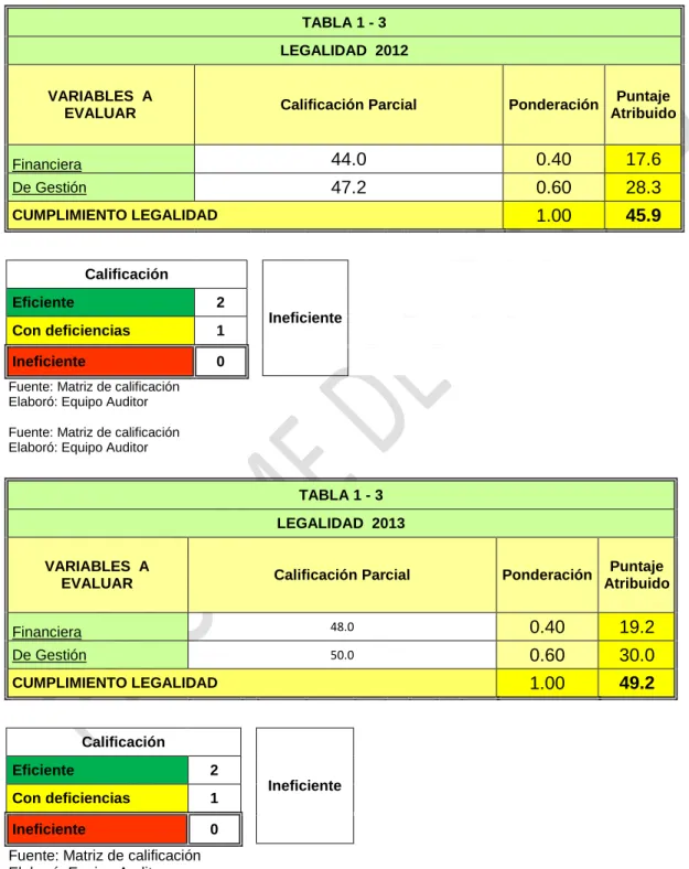 TABLA 1 - 3   LEGALIDAD  2012 