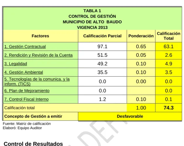 TABLA 1  CONTROL DE GESTIÓN  MUNICIPIO DE ALTO  BAUDO 