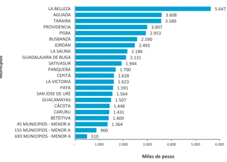 Gráfico 7