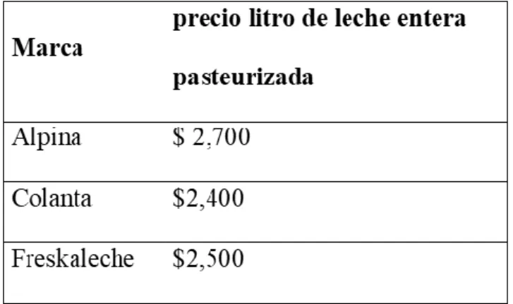 Tabla 7. Marca y precios. 