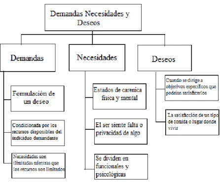 Gráfico Nº 5 