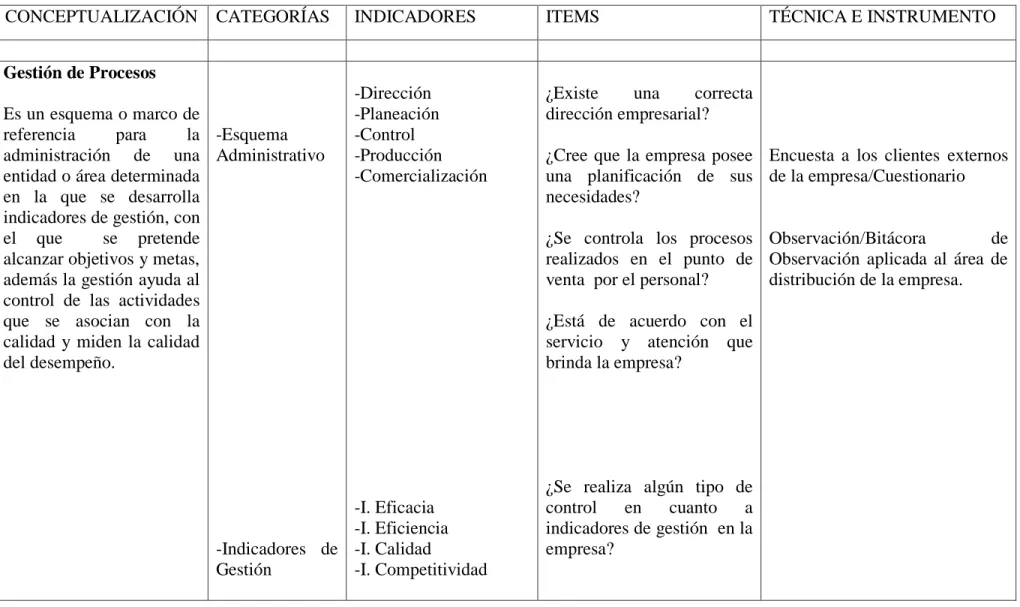 Cuadro Nº 1 VARIABLEINDEPENDIENTE