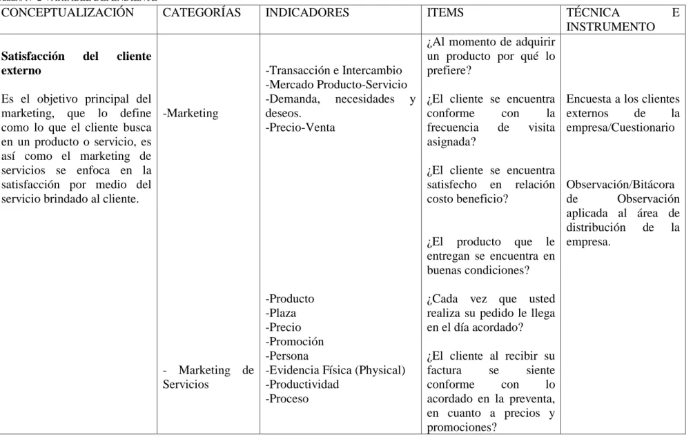 Cuadro Nº 2 VARIABLE DEPENDIENTE 