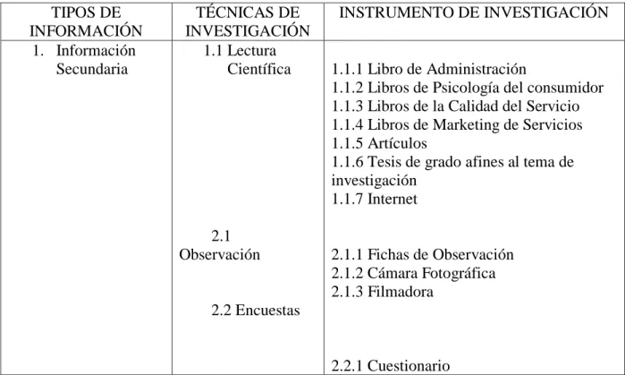 Cuadro Nº 3 RECOLECCIÓN DE INFORMACIÓN 