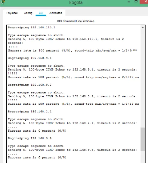Figura 6.Se aplica verificación de conectividad con comando Ping en R1 