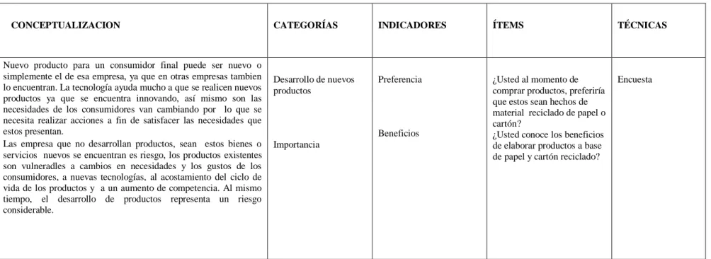 Tabla N.3: Variable “Nuevos  Productos” 