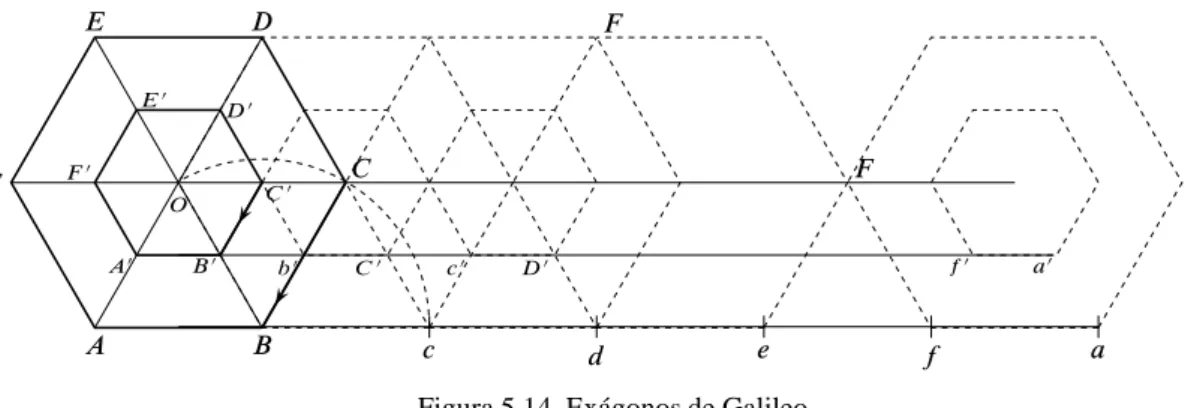 Figura 5.14. Exágonos de Galileo