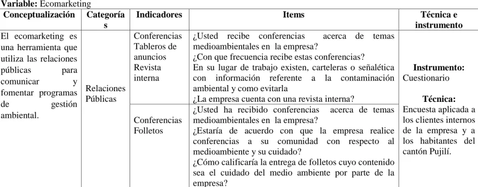 Tabla 4: Variable independiente 