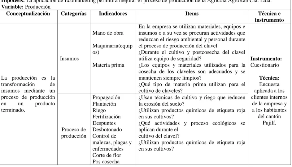 Tabla 5: Variable dependiente 
