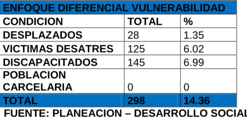 TABLA  4:  DISTRIBUCIÓN  DE  LA  POBLACIÓN  POR  ENFOQUE       