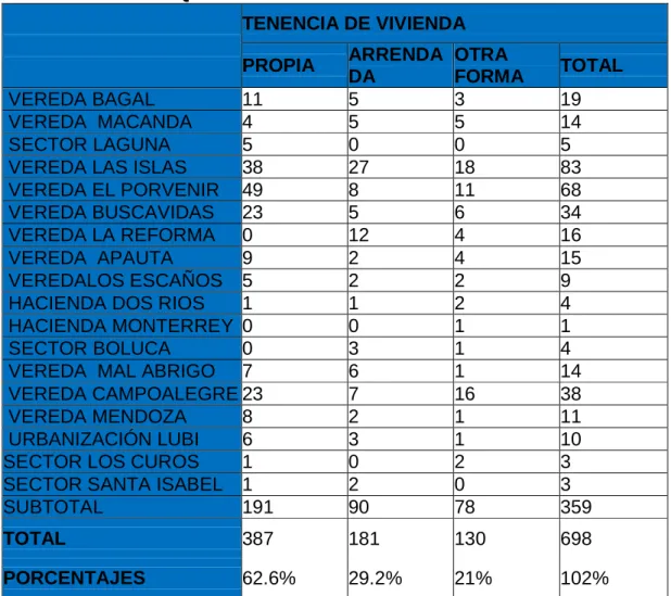 TABLA NO. 7  