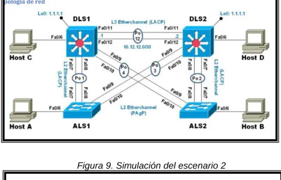 Figura 9. Simulación del escenario 2 