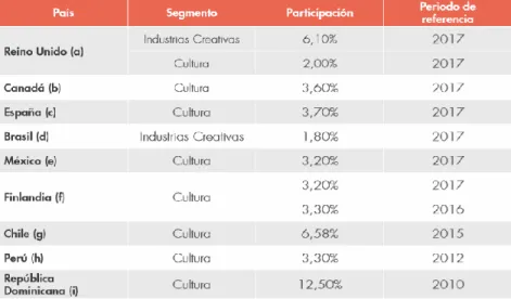 Tabla 6. Empleo 