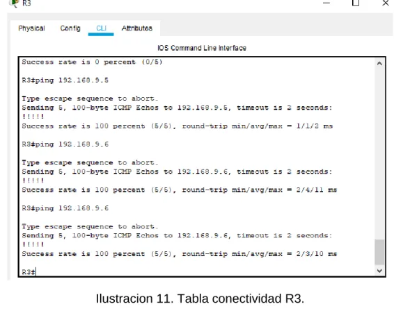Ilustracion 11. Tabla conectividad R3. 