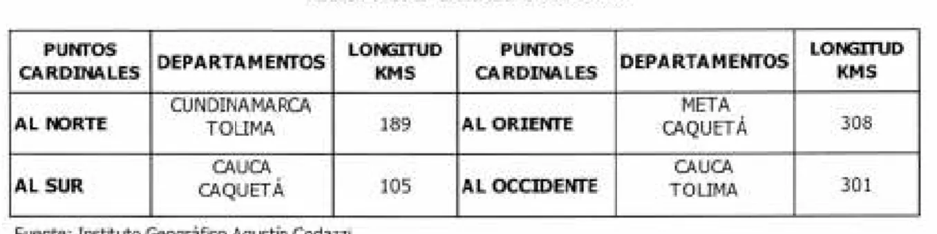 Tabla No. 2 Estimaciones y Proyecciones de Población 