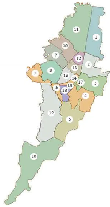 Figura No. 3 