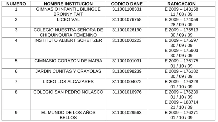 Cuadro No. 3 