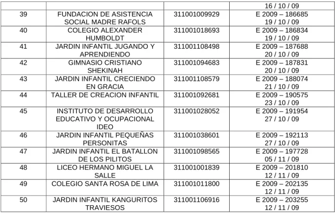Cuadro No. 4 
