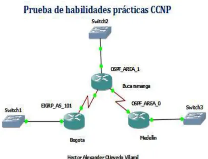 Figura 2.Simulación de escenario 1 