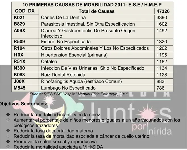 Tabla 16: Diez  primeras causas de morbilidad general  en el 2011 en Inírida