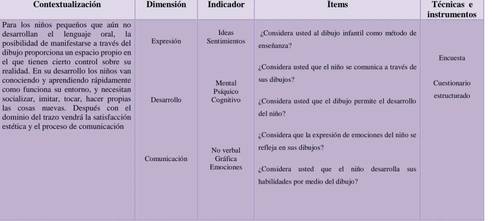 Cuadro N. 1. Variable independiente 