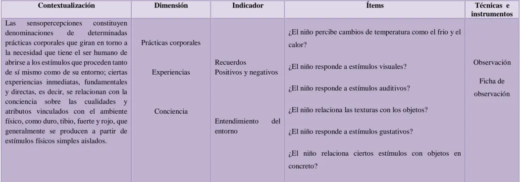 Cuadro N. 2. Variable dependiente 