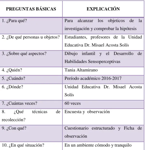 Cuadro N. 3: Recolección de información 