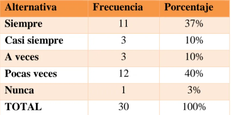 Tabla Nº 2.- Dibujo infantil 