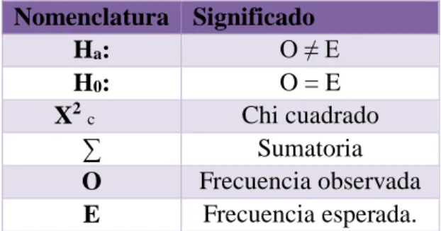 Cuadro Nº 4.- Modelo matemático 