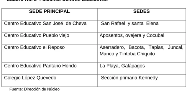 Cuadro 6.  Total docentes sistema educativo 