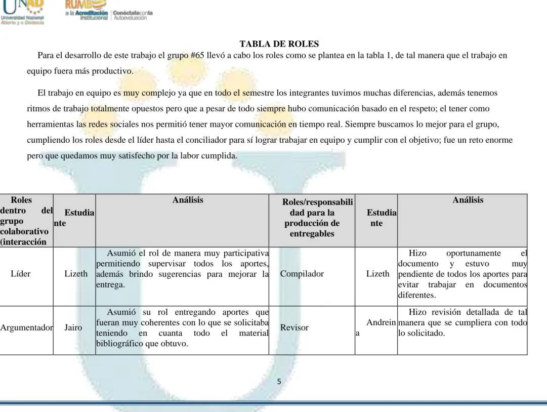 TABLA DE ROLES 