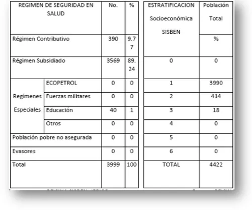 TABLA No 4; AFILIADOS AL REGIMEN DE SEGURIDAD SOCIAL EN SALUD  