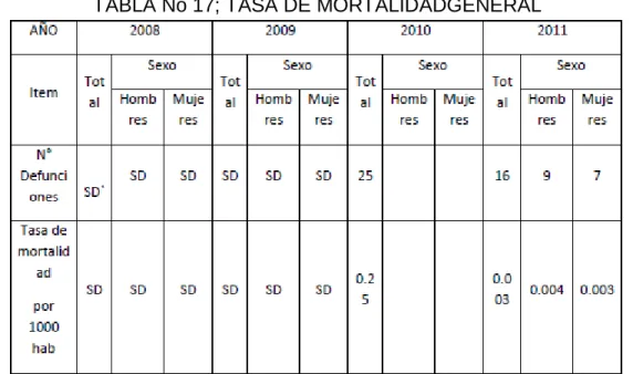 TABLA No 17; TASA DE MORTALIDADGENERAL 