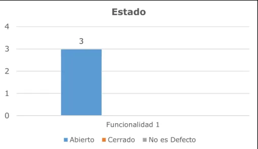 Tabla No. 7: Evaluación del Producto y Proveedor 