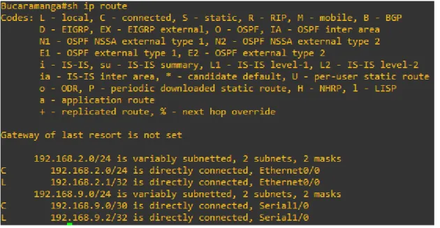 Figura 15 Ip route R1 