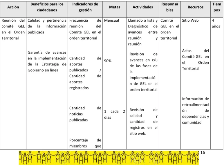 Tabla 7. Estructura del Plan de Acción de Gobierno en línea territorial 