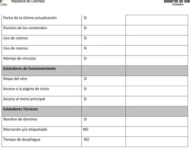 Tabla 3. Avance Fase de Interacción en Línea. 