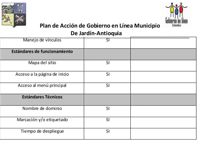 Tabla 3. Avance Fase de Interacción en Línea. 