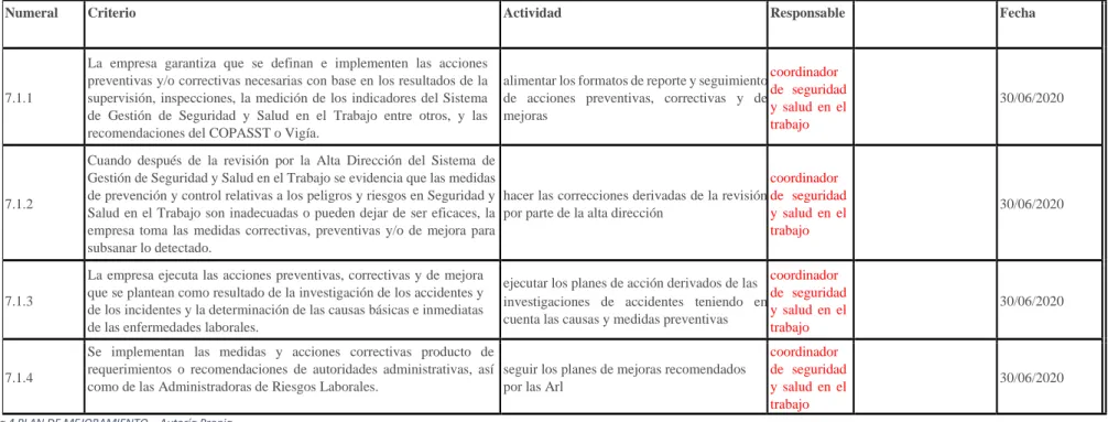 Tabla 4 PLAN DE MEJORAMIENTO _ Autoría Propia