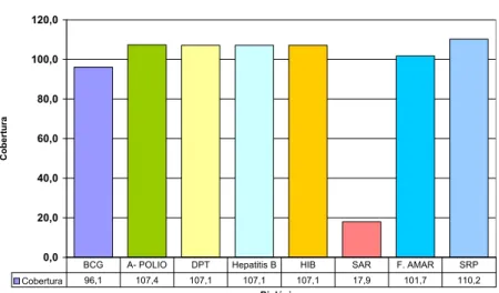 Gráfico No. 3 