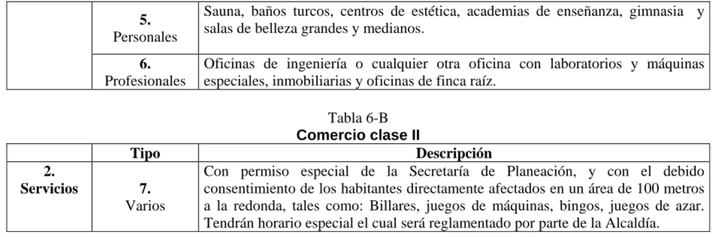 Tabla 6-B  Comercio clase II  Tipo  Descripción  2.  Servicios  7.  Varios 