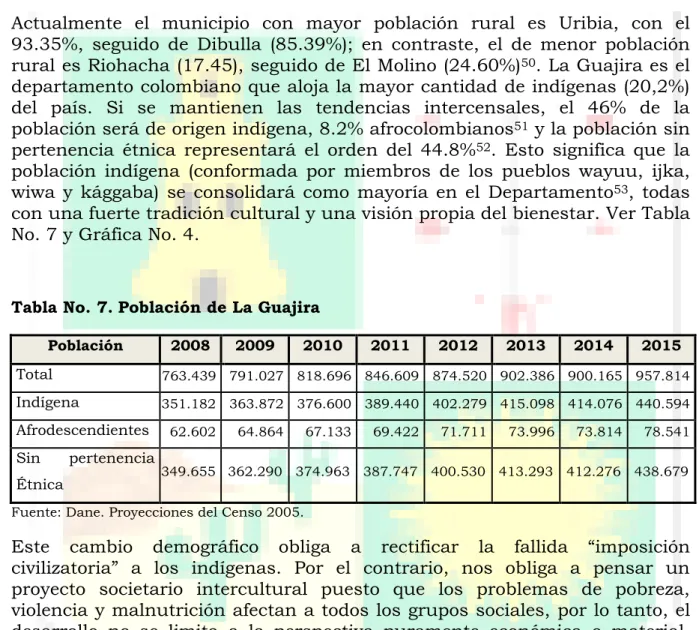 Tabla No. 7. Población de La Guajira 