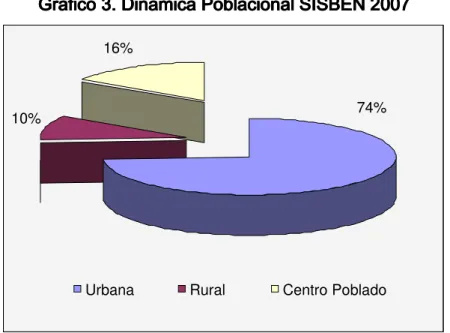 Gráfico 3. Gráfico 3.Gráfico 3.