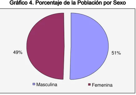 Gráfico 4.Gráfico 4.Gráfico 4.