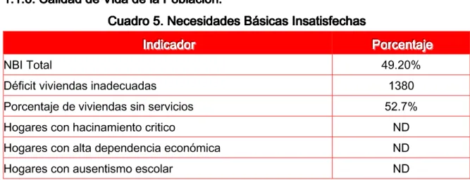 Cuadro 5Cuadro 5