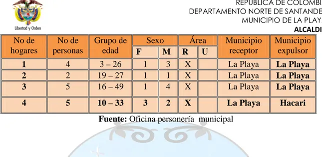 Tabla 13. Población del Municipio con cualquier tipo de discapacidad por grupo de edad  Grupos de edad  Total 