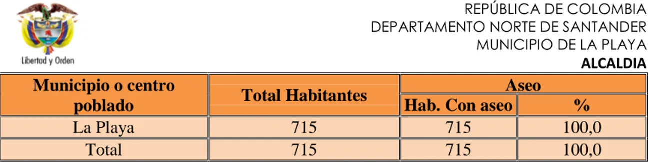 Tabla 22. Recolección y Disposición de Basuras en el sector Rural La  Playa de Belén  2007 