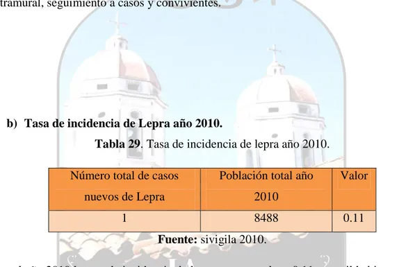 Tabla 28. Tasa de prevalencia de lepra año 2010.  Número total de casos 