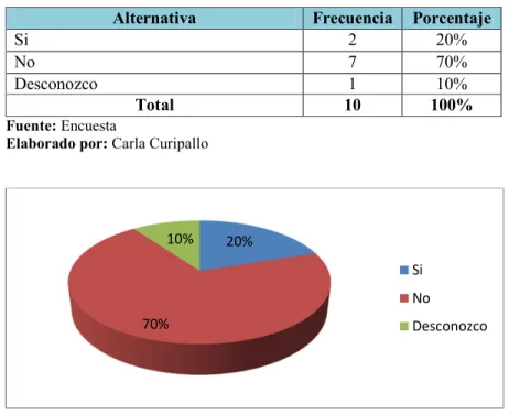 Tabla N° 11: Información contable para la toma de decisiones 